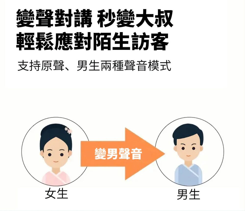 商辦社區 訪客畫面可視智能門鈴 商務辦公 居家收貨 社區住家