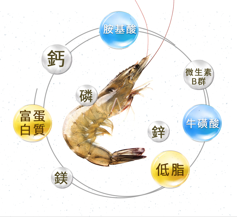 【狂吃crazy eat】巨特級鮮活凍大白蝦850g