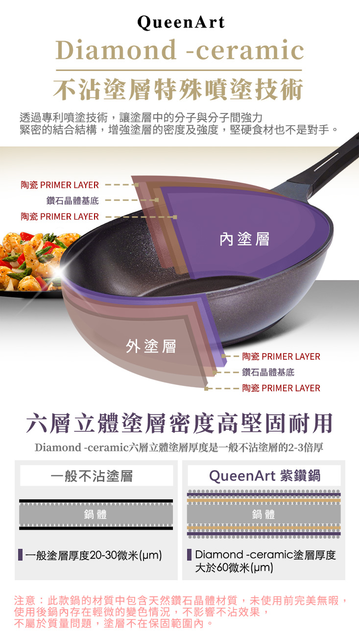 韓國陶瓷深炒鍋六件組QMK28-DC/QMK28-DC