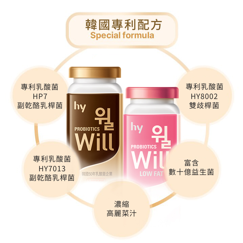【HY 李敏鎬×宋雨琦代言】Will發酵乳飲料 原味/低脂任選