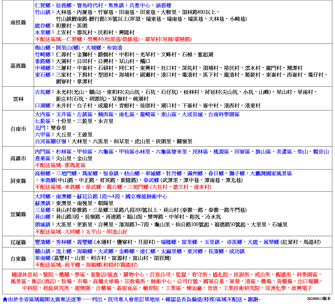 【速達】8-10公斤不鏽鋼超高速脫水機(S600B S500AB S600AB)