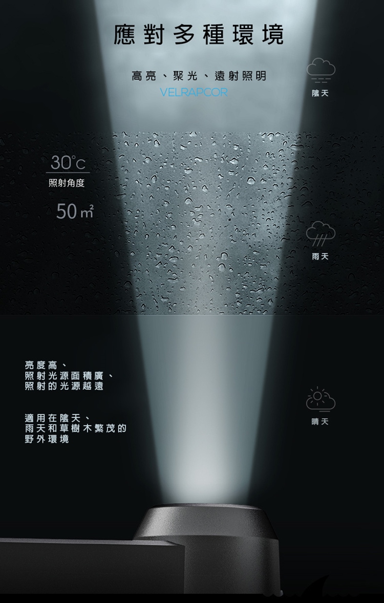       【WIDE VIEW】LED泛/聚光多功能頭燈(NZL-1804-