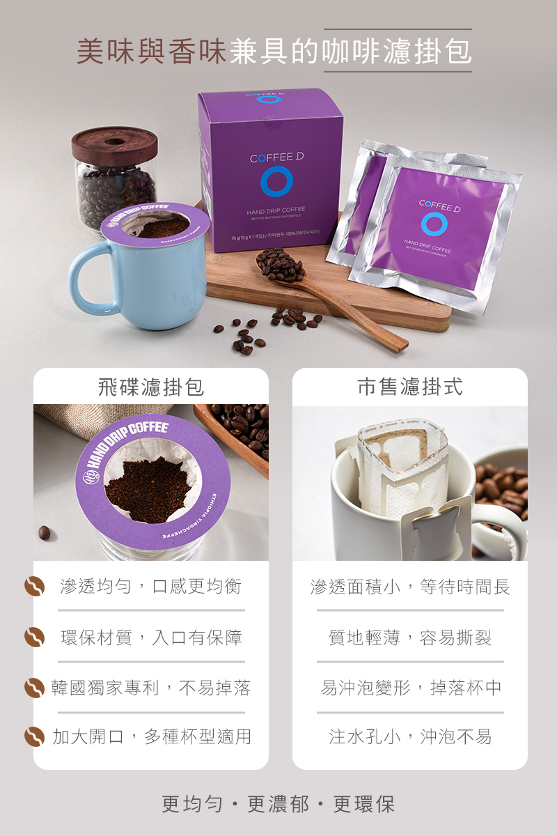 【COFFEE D】韓國飛碟咖啡濾掛包 (10gx7包/盒)