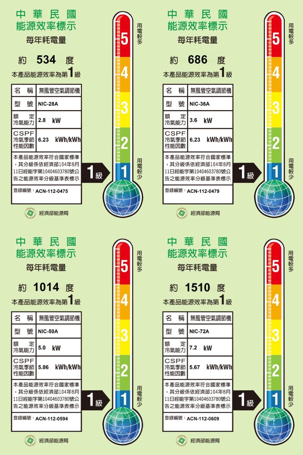 【NIKKO 日光】一級變頻冷暖分離式冷氣系列(不含安裝)