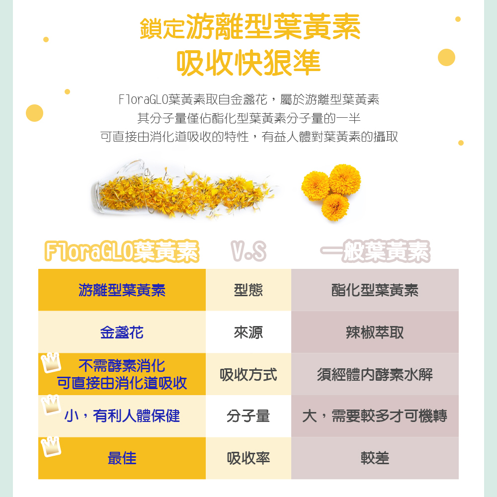 【余仁生】養好明 複方葉黃素膠囊 30顆/盒 (FloraGLO 葉黃素 保健)