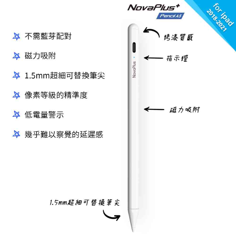 (B級福利品)【Apple】iPad6 9.7 2018版128Gwifi+4G