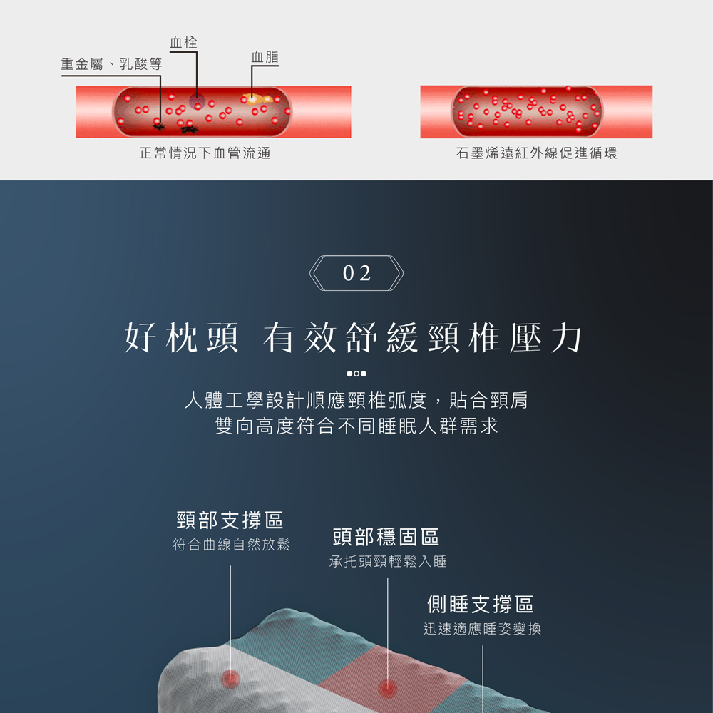 【BEST】石墨稀泰國天然乳膠枕 送3M枕套 人體工學護頸枕 顆粒按摩枕