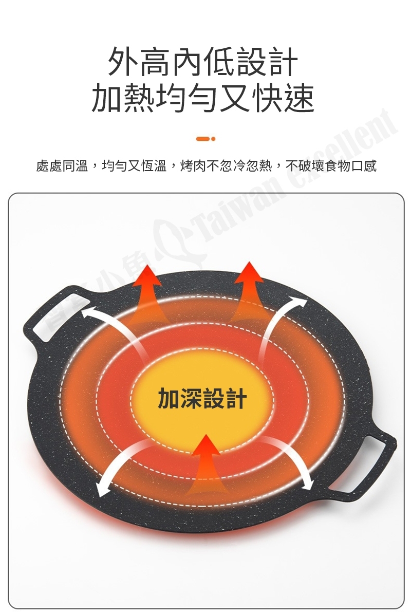 【小魚嚴選】烤盤附矽膠防燙握把 電磁爐通用款/直火款 (附防燙握把/麥飯石)