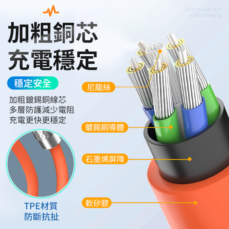 180度可旋轉鋅合金快充線 充電線 加粗線材 適用蘋果/安卓/Type-c