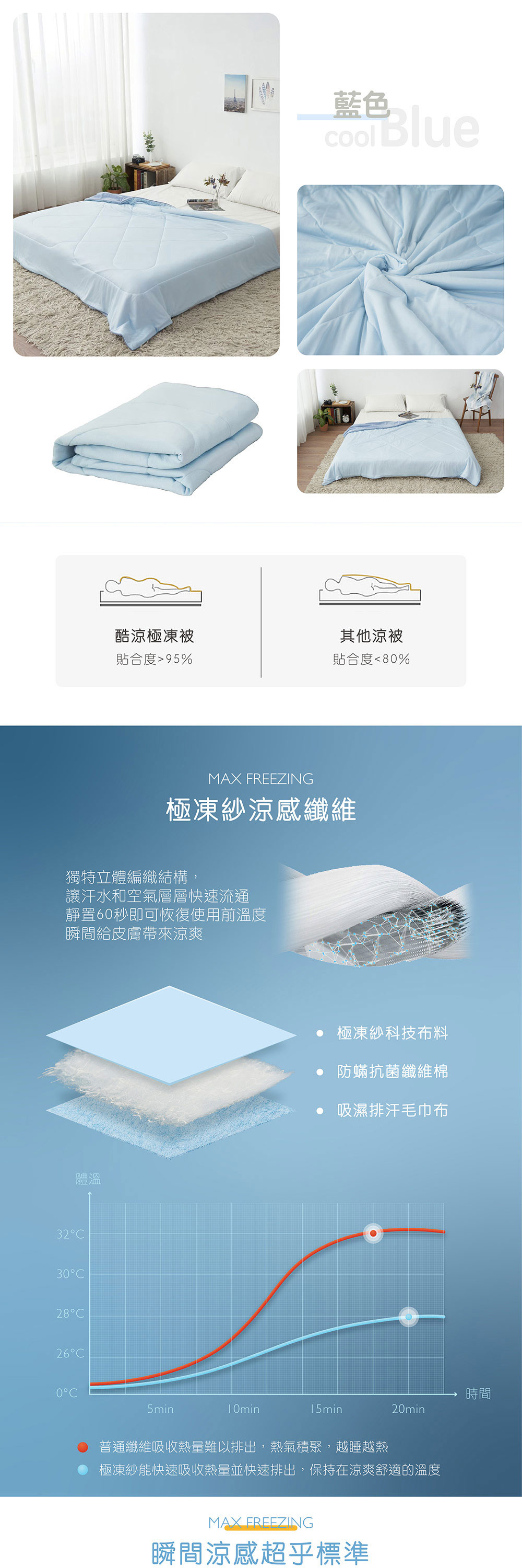 【ISHUR 伊舒爾】酷涼極凍被 150x200cm(贈束口防潮棉被袋1入/雙面