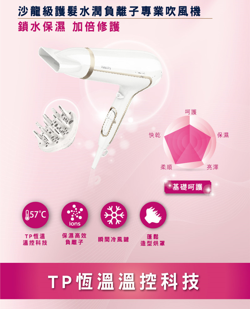Philips飛利浦 沙龍級護髮水潤負離子專業吹風機HP8232