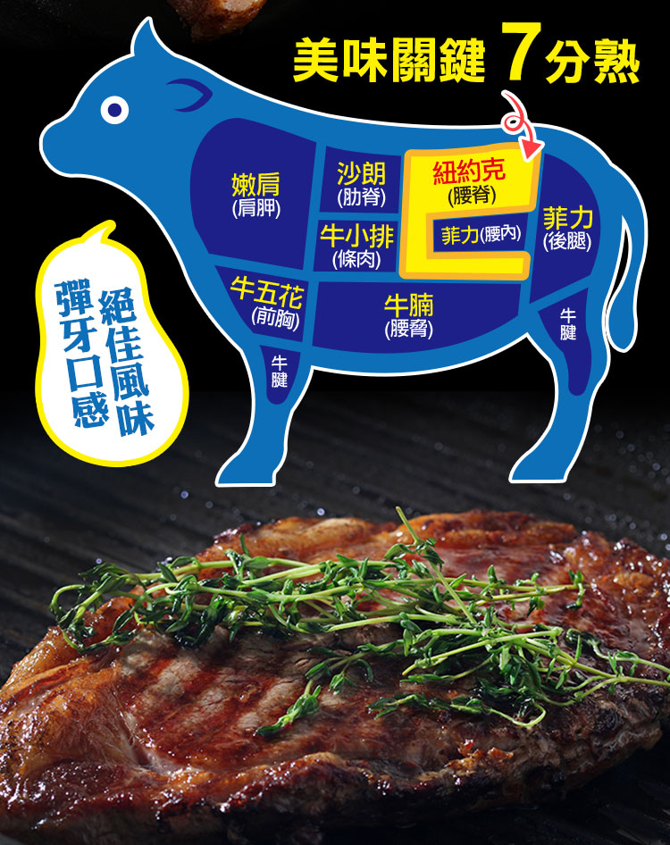 【享吃肉肉】美國藍帶特級紐約客牛排300g