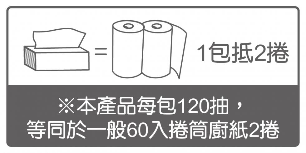 【春風】一秒抽廚房紙巾(120抽x3包x8串/箱)