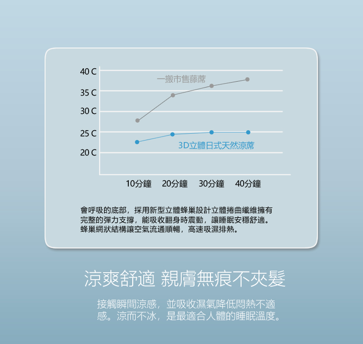 3D立體蜂巢式天然軟涼蓆/簡約日式紡藤蓆 單人加大/雙人/雙人加大