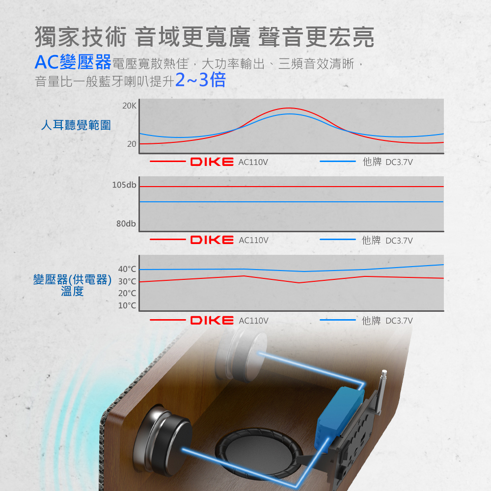 【DIKE】多功能一體式藍牙喇叭 渾厚重低音 DS605DBR