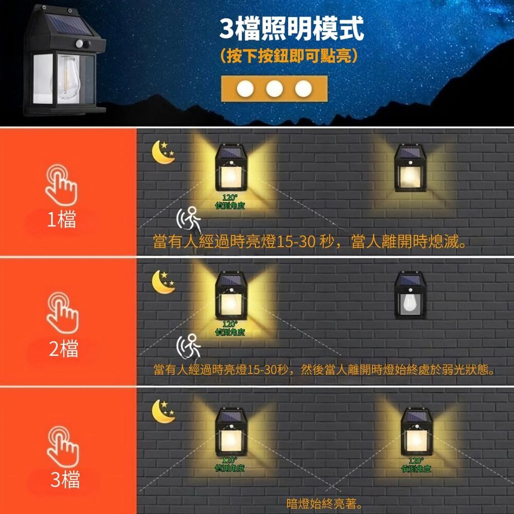 復古太陽能感應戶外防雨壁燈 庭院燈 照明燈 感應路燈