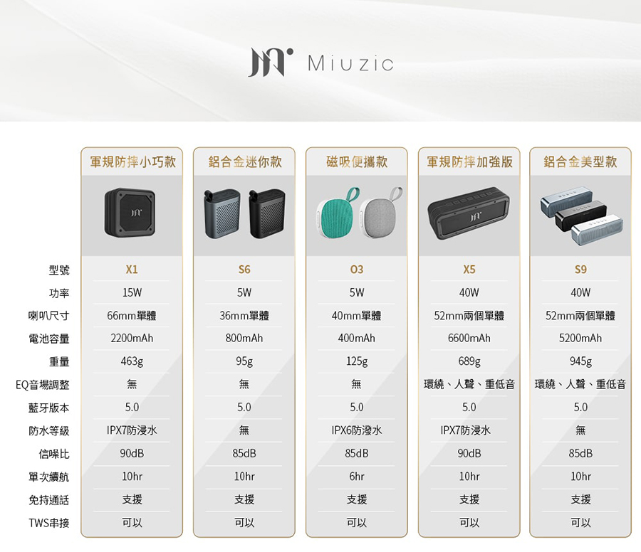 【Miuzic沐音】SoundBass X1 三維音場重低音防水藍牙喇叭