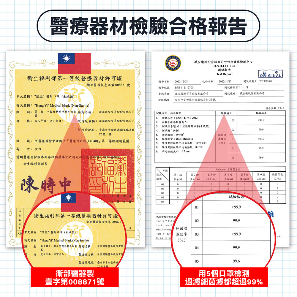 【浤溢】醫用口罩 成人平面口罩 兒童口罩 立體魚形口罩 醫療口罩
