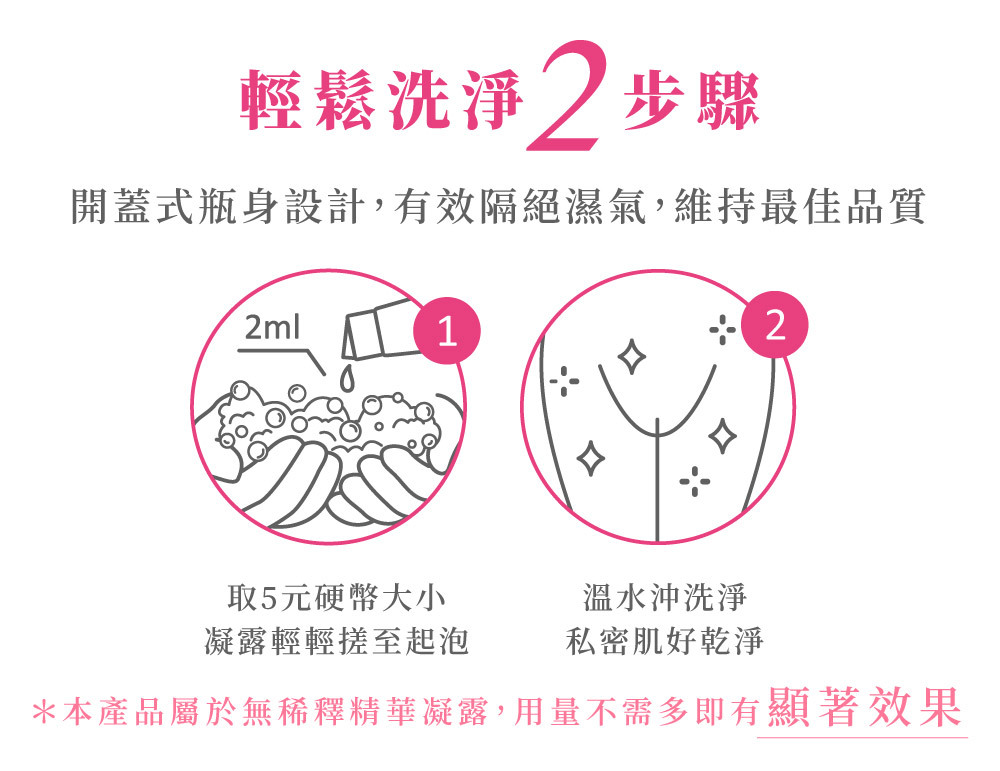 【Relove】私密奇蹟嫩白組-傳明酸亮白潔淨凝露+淨柔白桃晶球凝露
