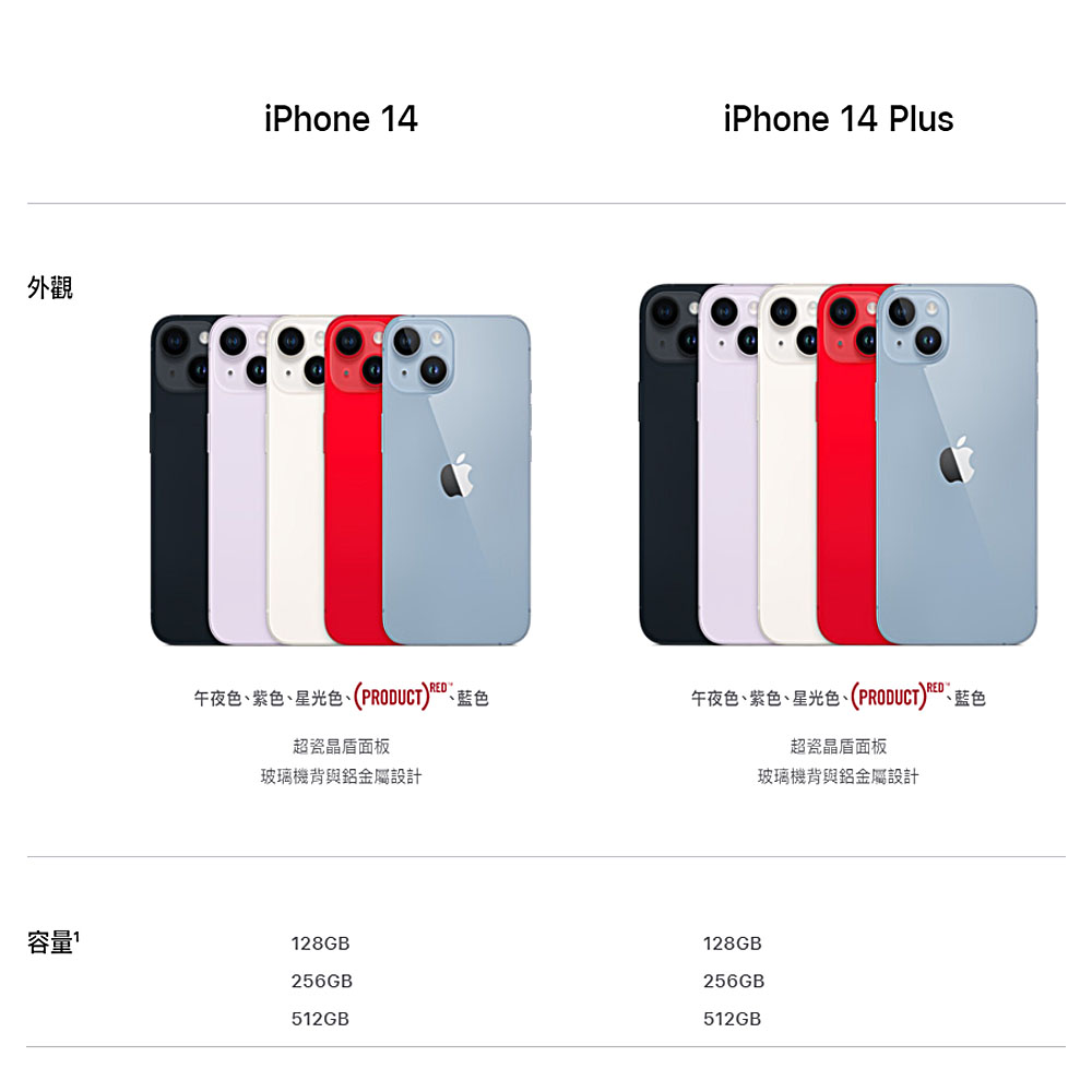 (A級福利品)【Apple】iPhone14 Plus 256G 贈殼貼組