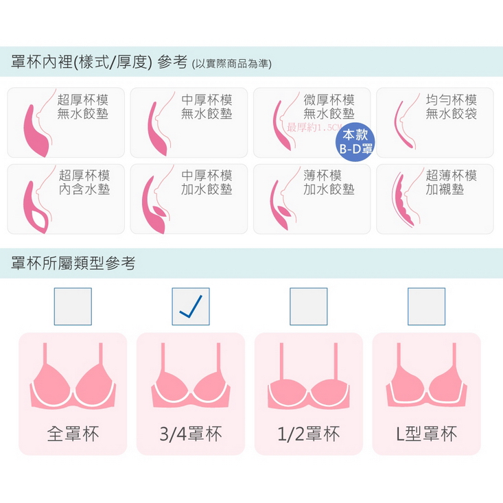 大尺碼集中包覆防副乳無鋼圈內衣褲套組 32-40大罩杯 兩款任選