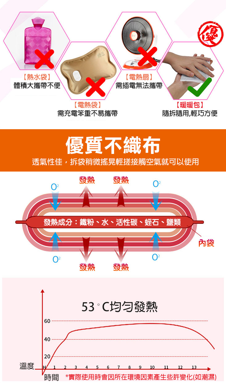 抗寒長效型手握式暖暖包