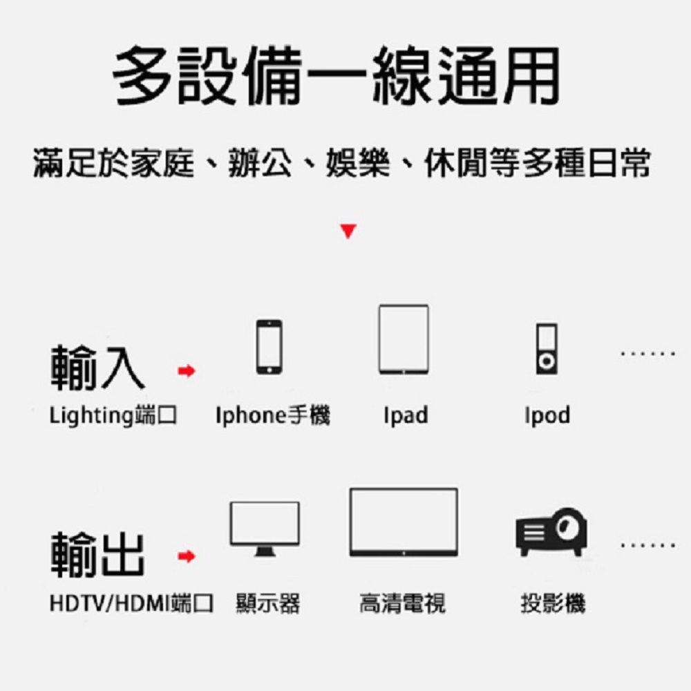 2M手機HDMI轉換投影線 USB/Lightning/十字通用款