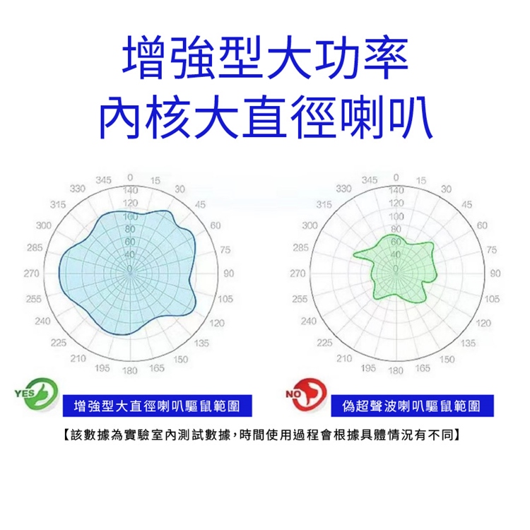 智能超聲波變頻驅蚊驅鼠器