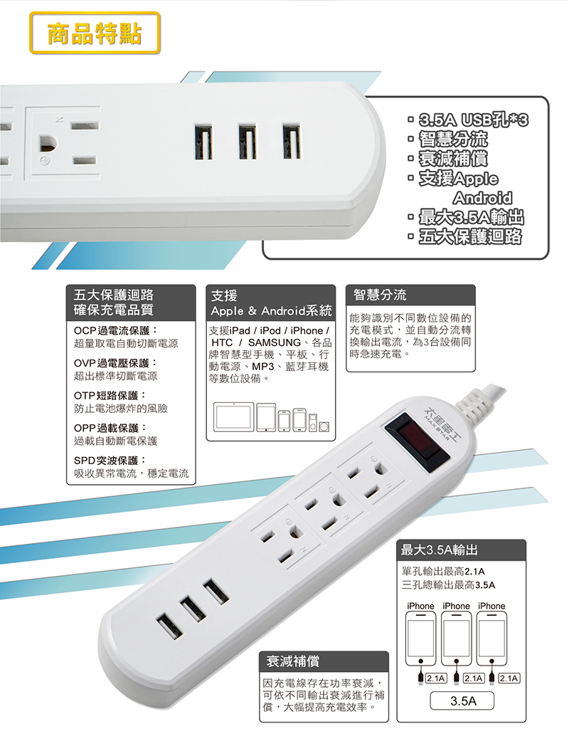 【太星電工】速充寶3.5A 3USB一開三插電腦線/3P(6尺) OCP3130