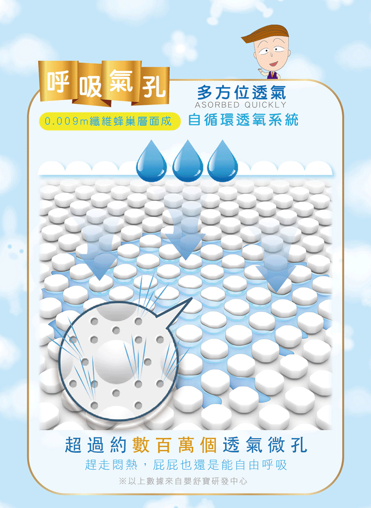 【櫻桃小丸子】輕薄透氣黏貼型紙尿褲/尿布(NB/S/M/L/XL) 加贈暖暖包