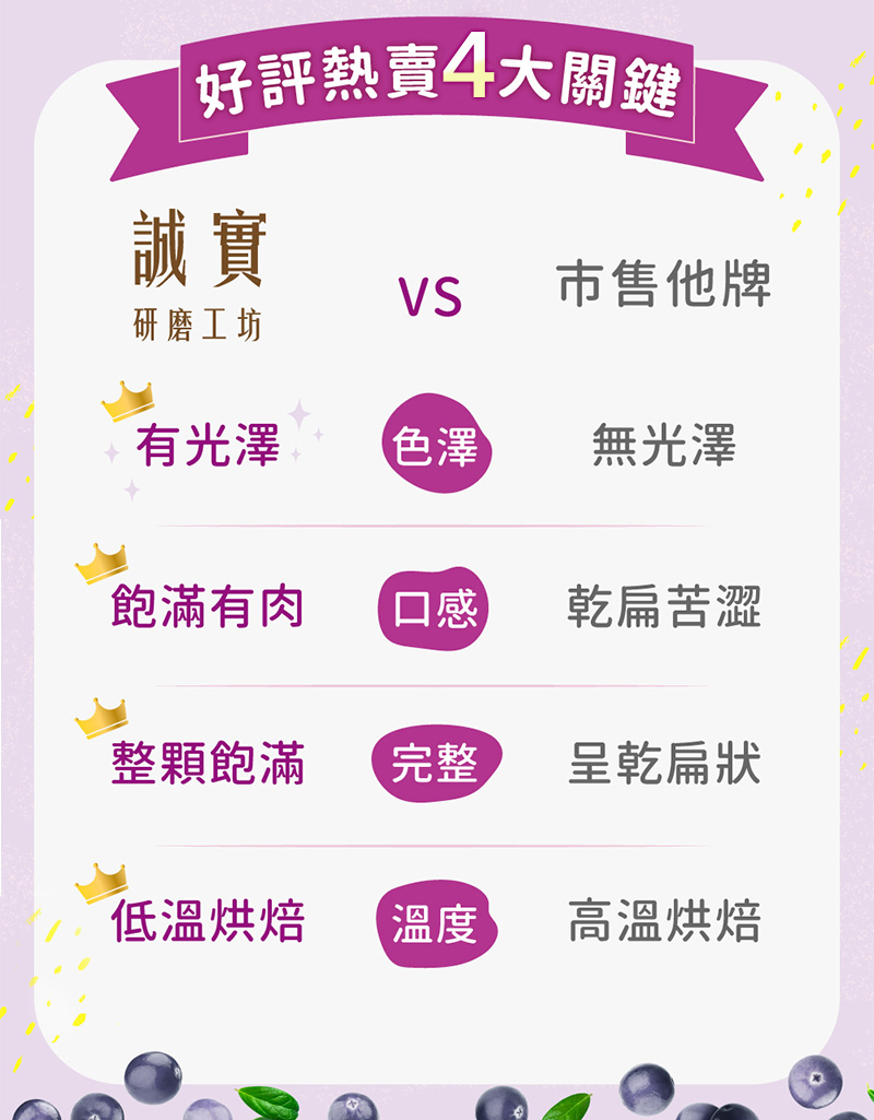 【誠實堅果】無籽葡萄乾 罐裝420g