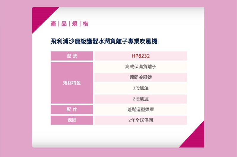 Philips飛利浦 沙龍級護髮水潤負離子專業吹風機HP8232