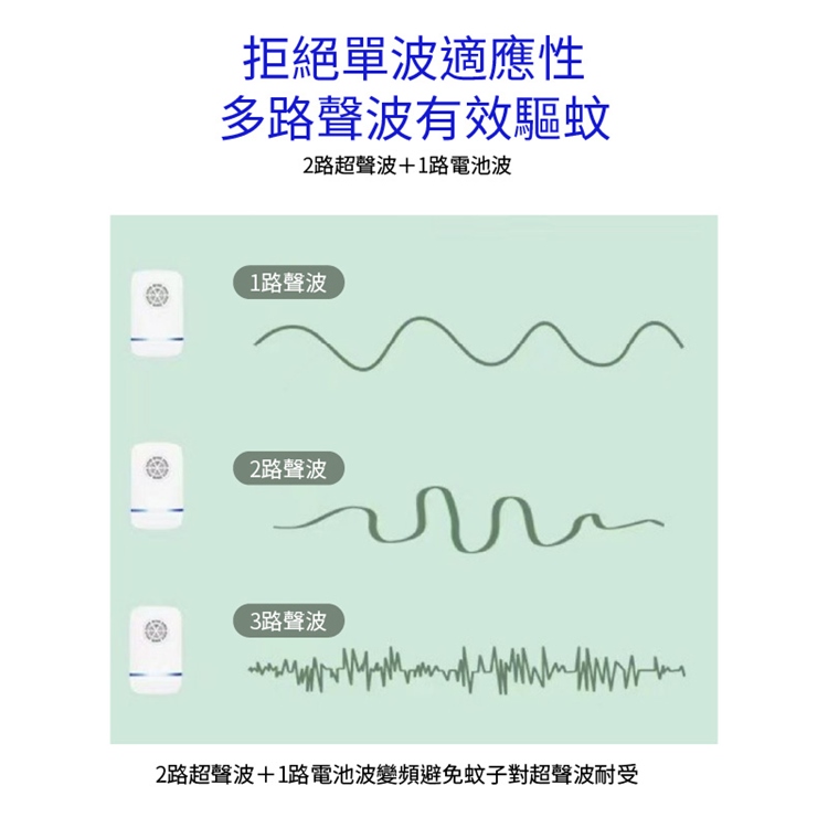 智能超聲波變頻驅蚊驅鼠器