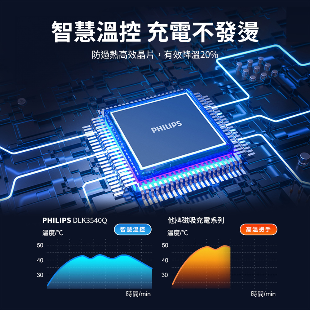 超值組【PHILIPS 飛利浦】FunCube磁吸行動電源+黑金剛磁吸磁吸充電座