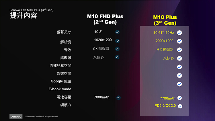 【Lenovo】Tab M10 PLUS 平板電腦 TB125FU 4G/64G
