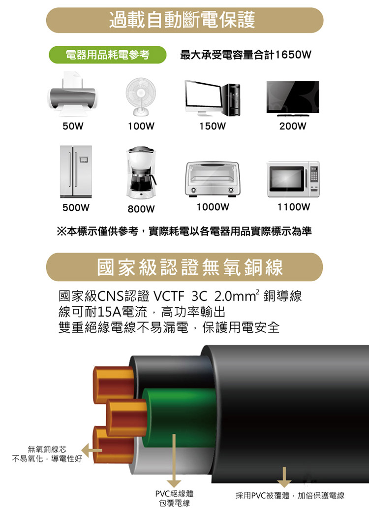 【Apex】延長線1.8米 一開五插座 三孔延長線 OP3151