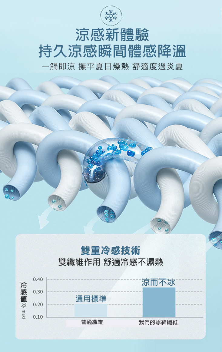 涼感新科技彈力冰絲沙發套 全包萬能套 親膚透氣 沙發布套 椅套 坐墊套 沙發罩