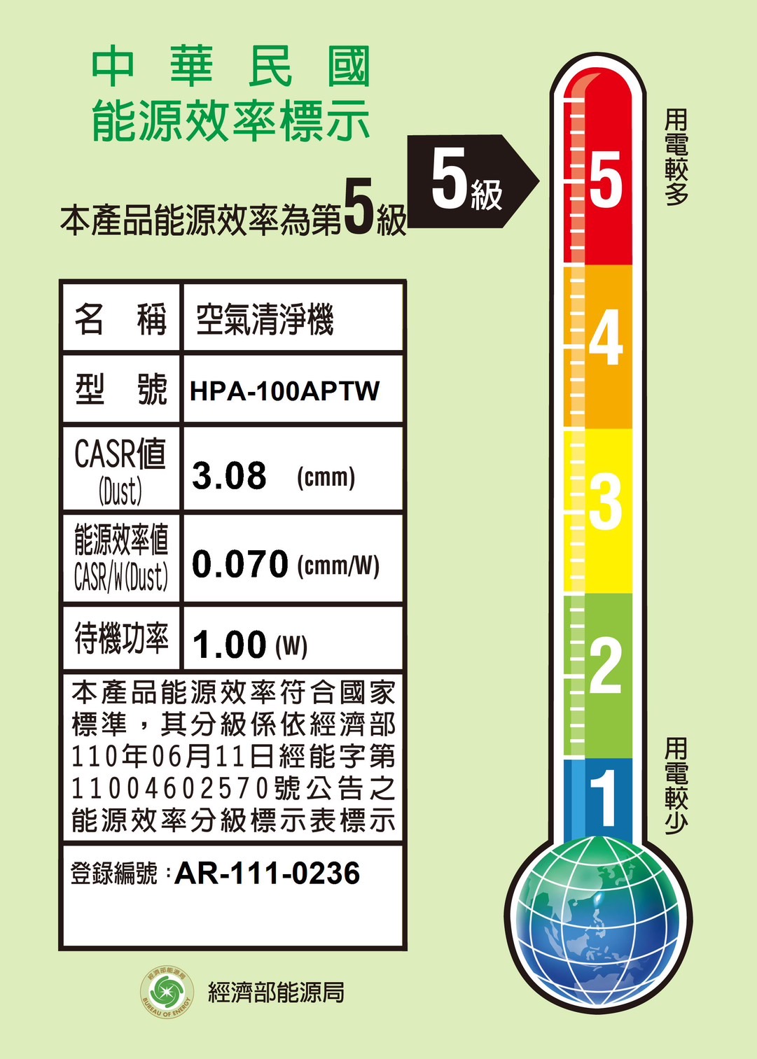 【Honeywell】HPA100 APTW 抗敏空氣清淨機 適用4-8坪