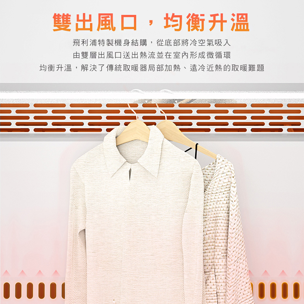 【飛利浦 PHILIPS】智慧溫控 遙控 對流取暖機(AHR3142CS)