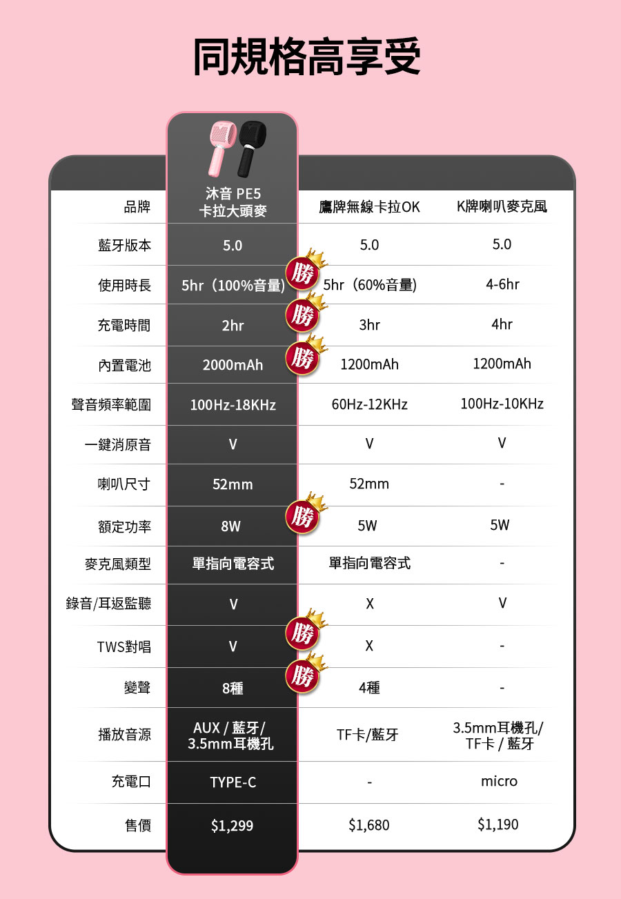 【Miuzic沐音】Pure PE5卡拉大頭麥 8W大功率無線對唱麥克風