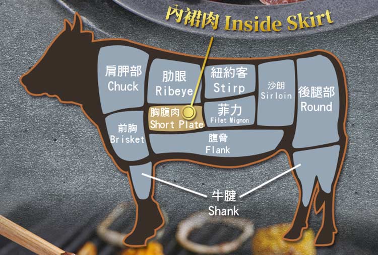 【享吃肉肉】澳洲純血和牛手切橫膈膜150g