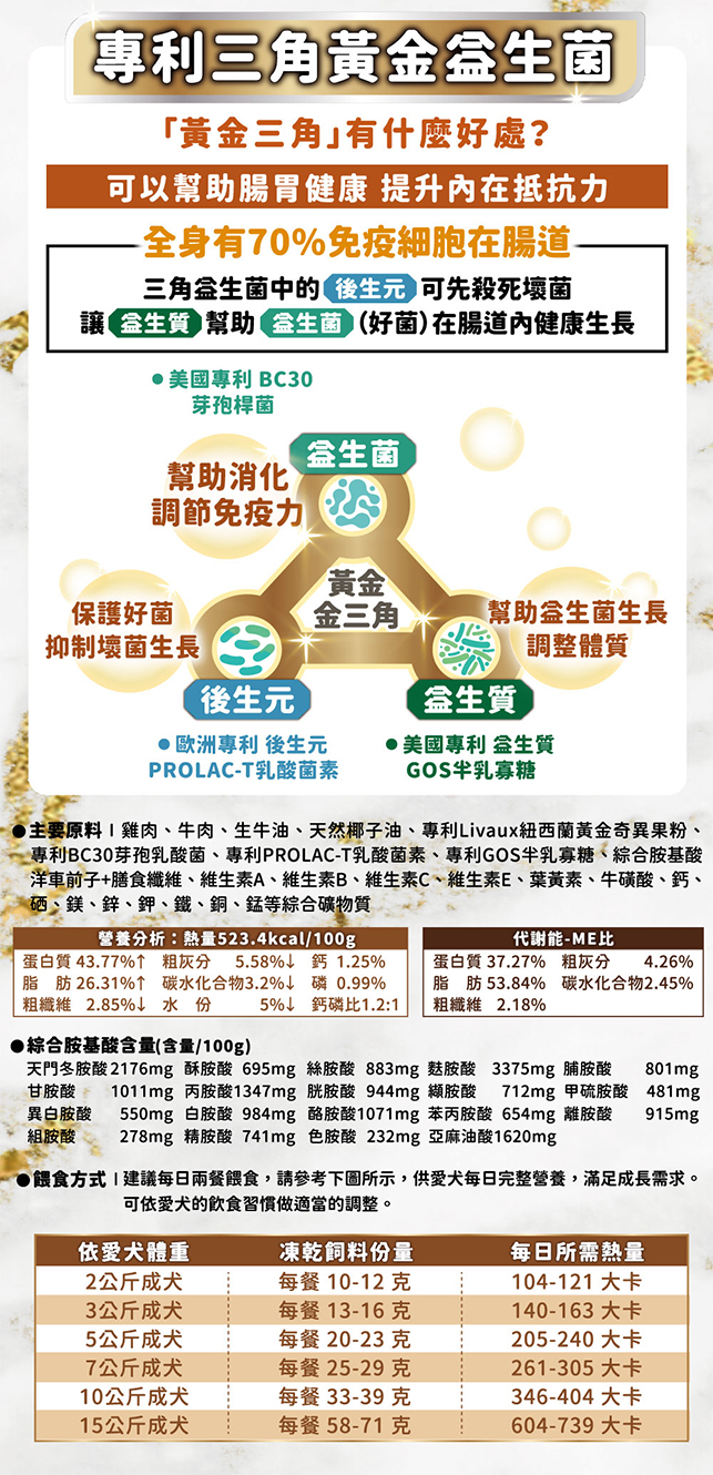 【喜樂寵宴】極寵宴 生食冷凍乾燥狗飼料(狗狗益生菌配方)(500g/包)