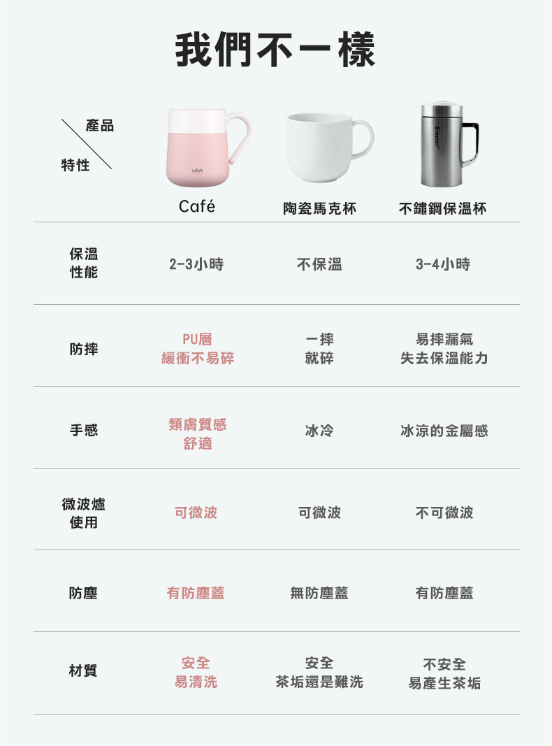 【溫暖你的心】北歐風玻璃內膽保溫馬克杯(四色任選/保溫保冰/保溫杯)