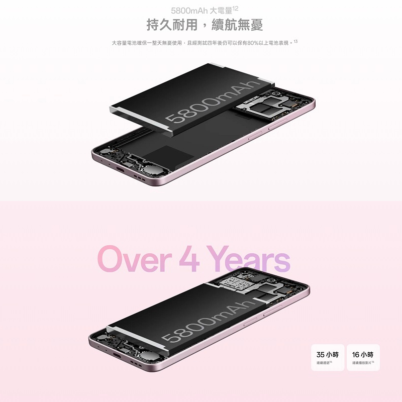 OPPO A5 Pro (6G/128G)