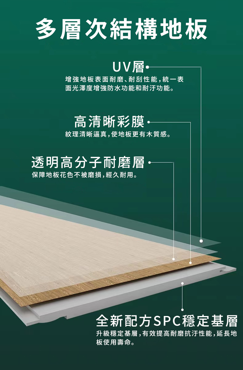 【家適帝】SPC卡扣超耐磨防滑卡扣式地板