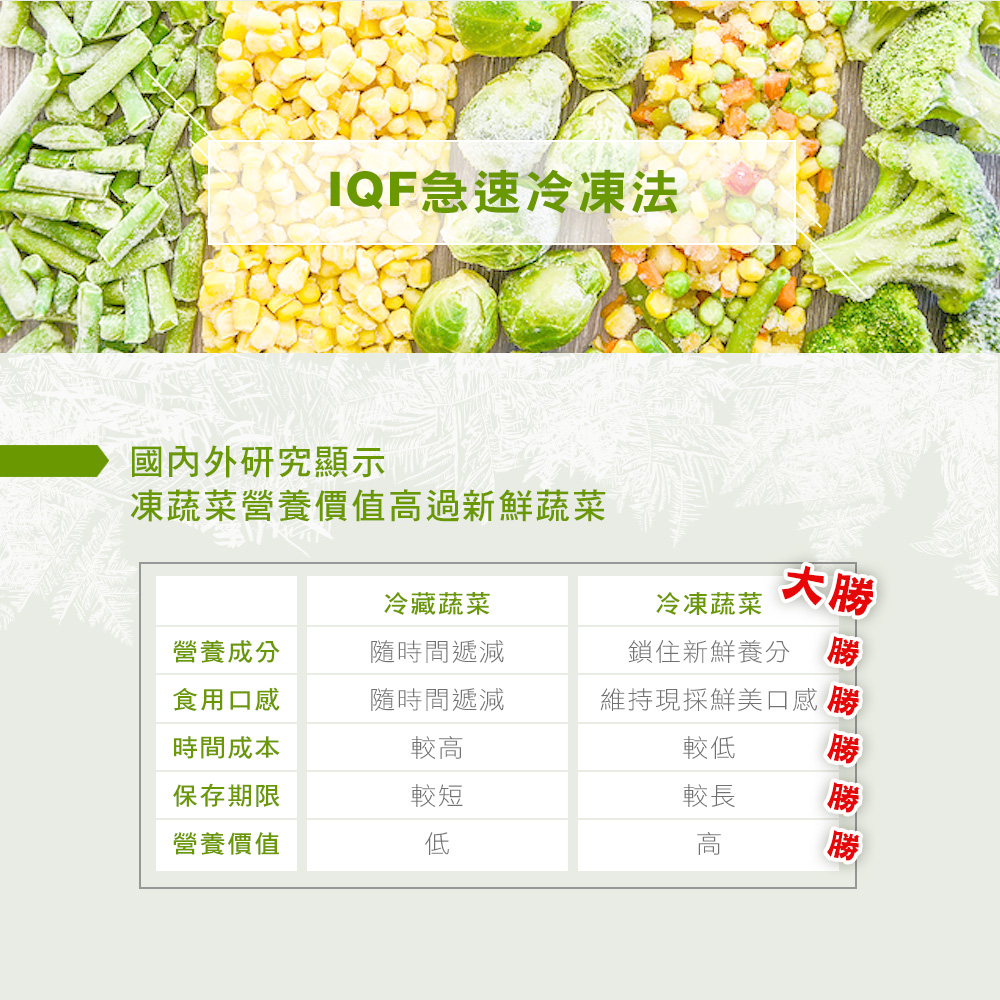 進口鮮熟凍蔬菜任選 青花菜/菠菜/白花菜米/玉米粒