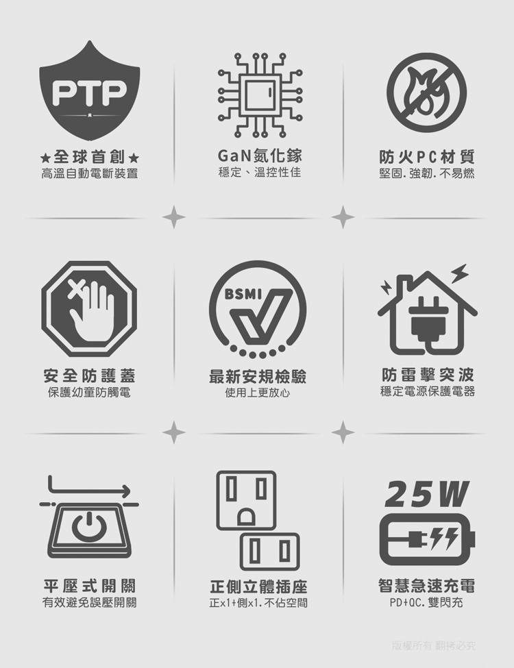 【aibo】高溫斷電多功能插座 平壓式1開2插 氮化鎵 壁插 USB 快充 插頭