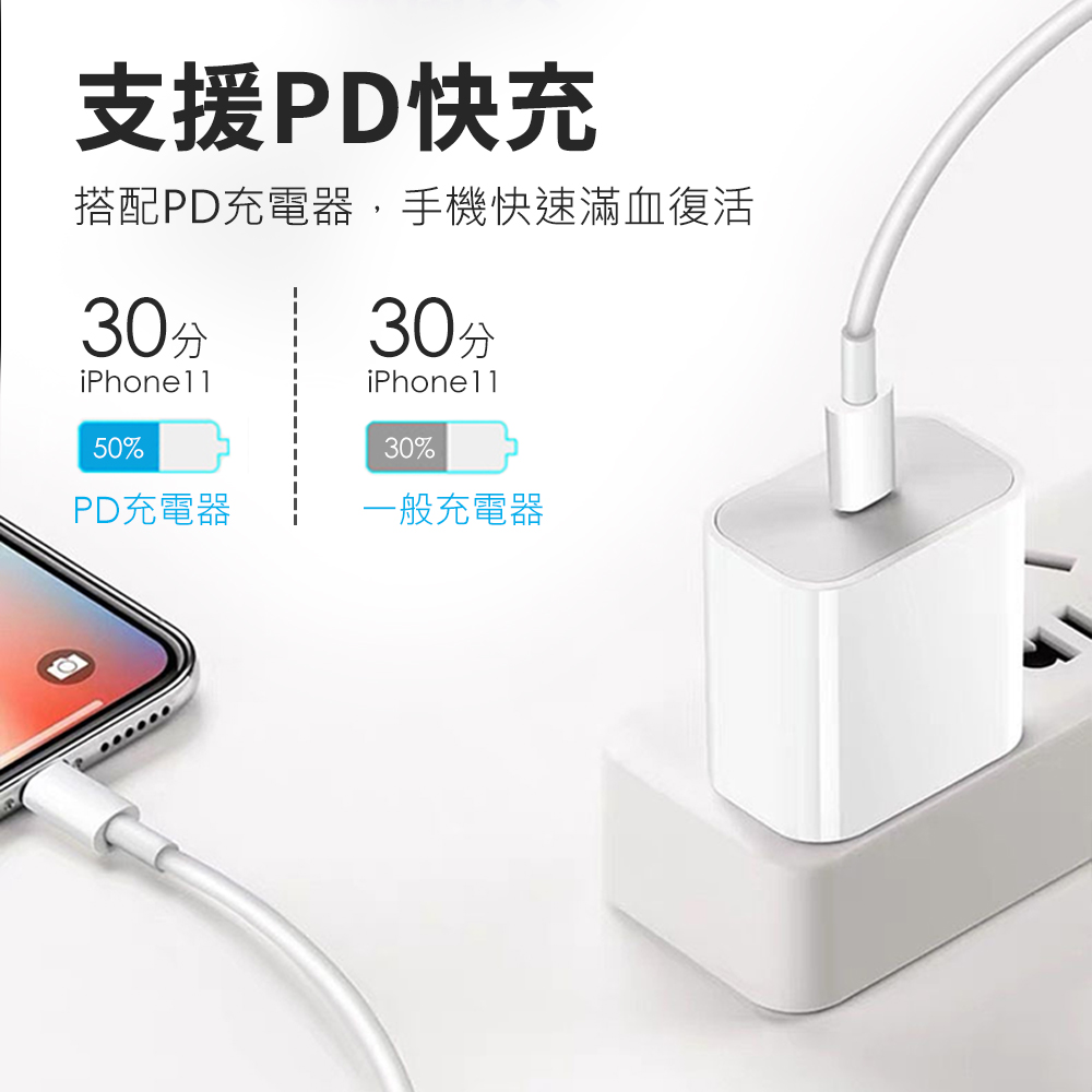 【MFi蘋果認證】蘋果PD快充線(1米/2米)