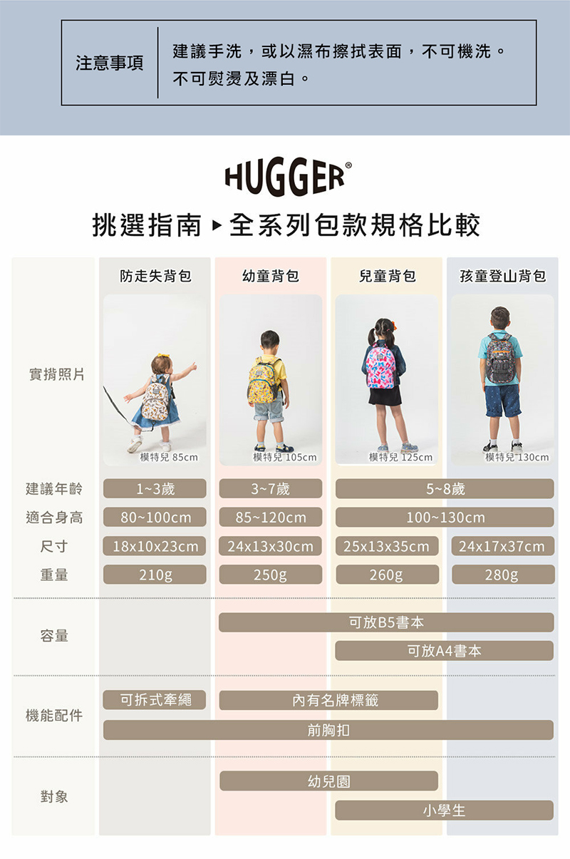 【英國Hugger】兒童背包 五款任選 (A4幼兒園書包 適合5-8歲)
