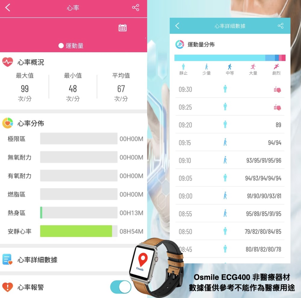 【Osmile】ECG400 健康管理 心率壓力血氧 一鍵求救 藍芽通話手錶